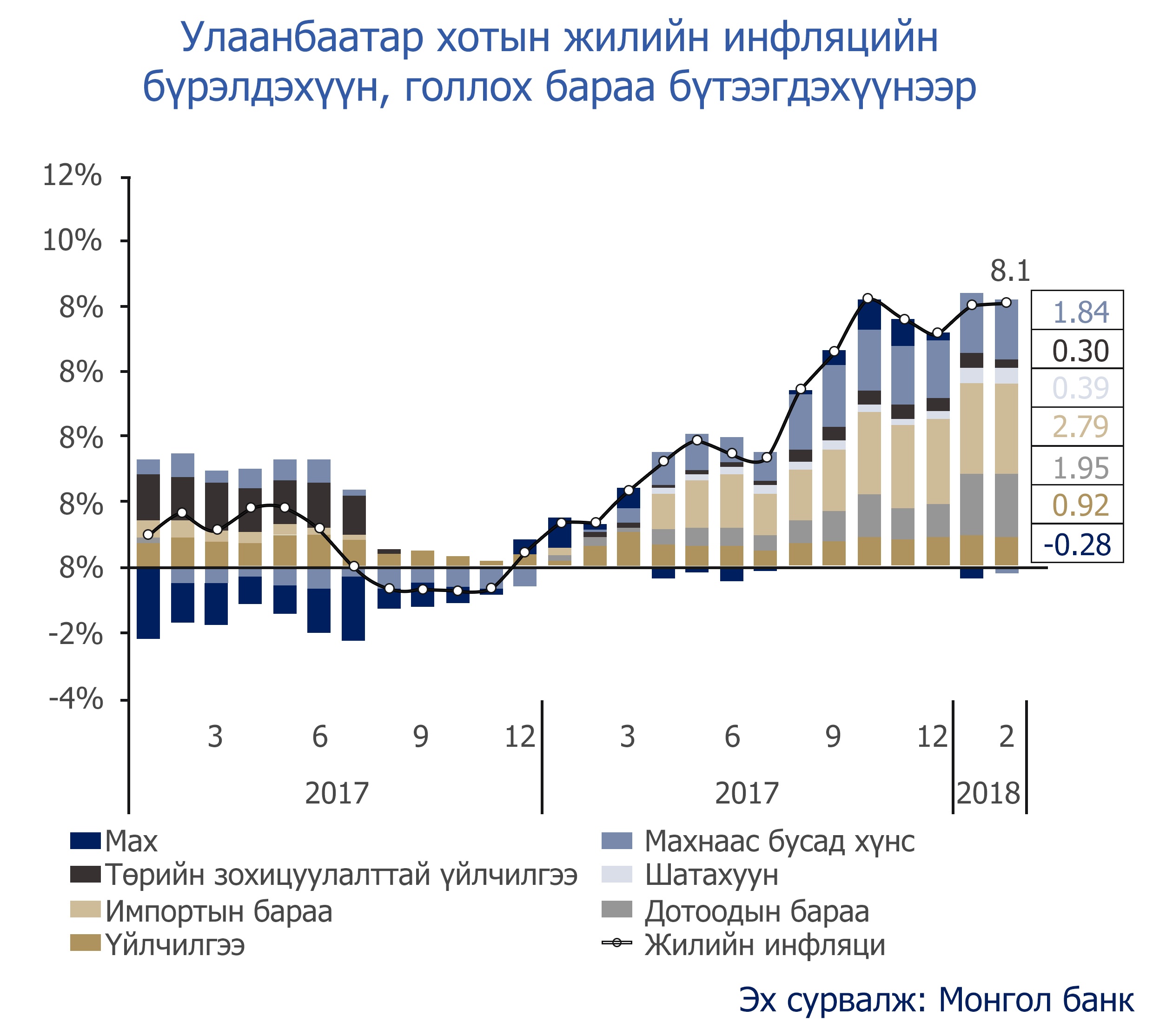 инфляци