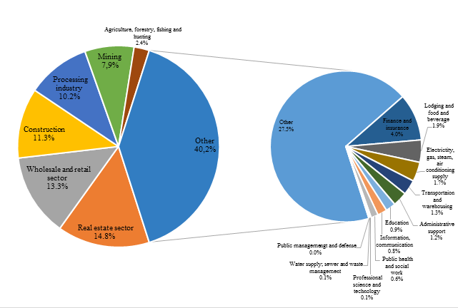 Image result of Banking Sector outstanding Loans