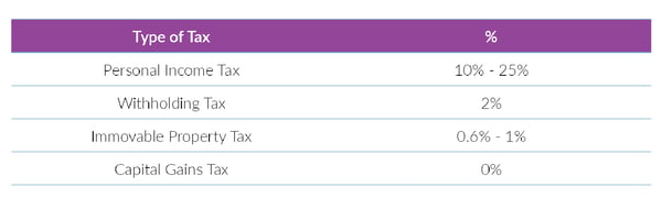 Mongolia tax system