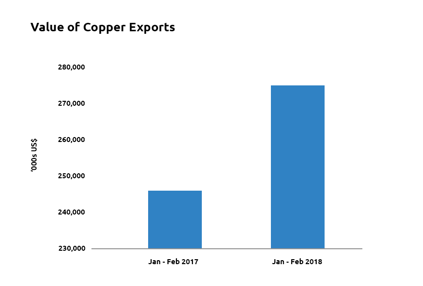 2018q1f1Copper