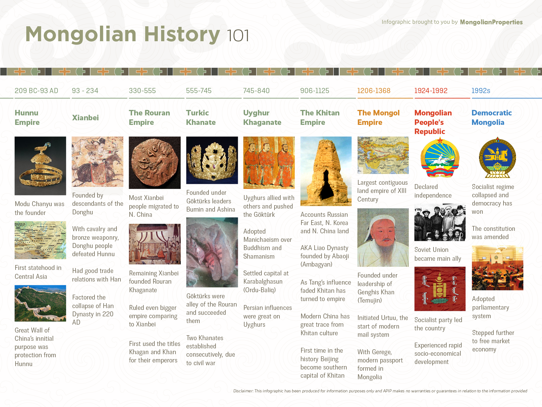 #18 Infographic - Mongolian History 101