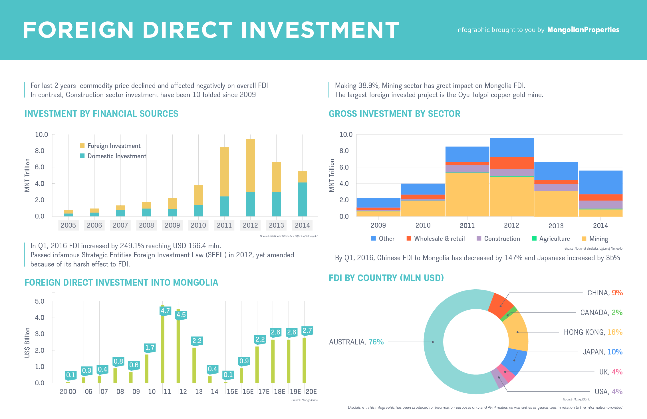 #21 Infographic - Foreign Direct Investment