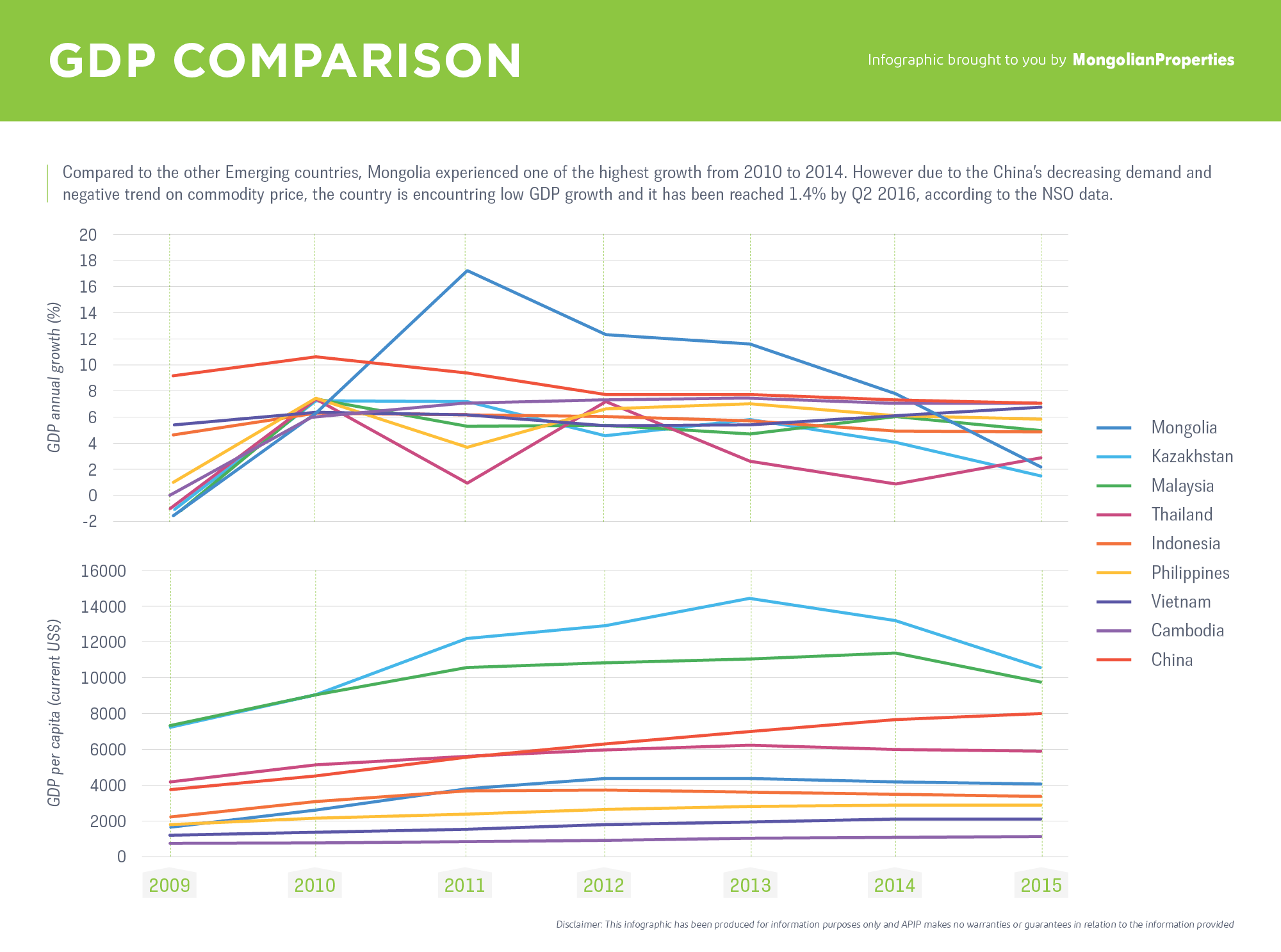 #23 Infographic - GDP Comparison FL