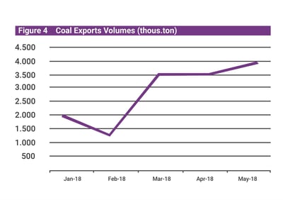 Mongolia Q2 economic update coal v.4