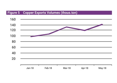 Mongolia Q2 economic update copper export v.5