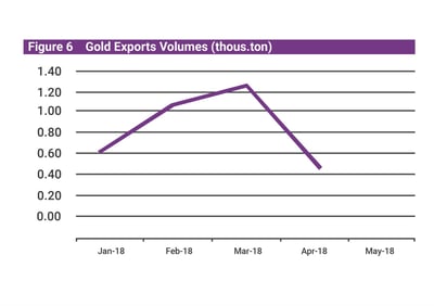 Mongolia Q2 economic update gold exports v.6