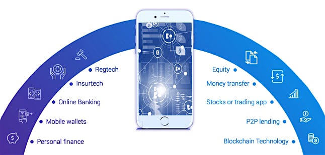 fintech market mongolia digital 