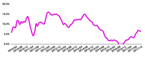 consumer price 