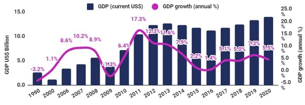 mongolia gdp