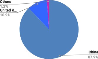 mongolian exports