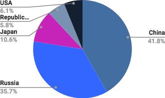 mongolian imports