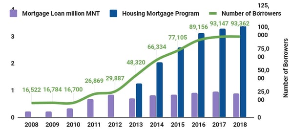 mortgage shit